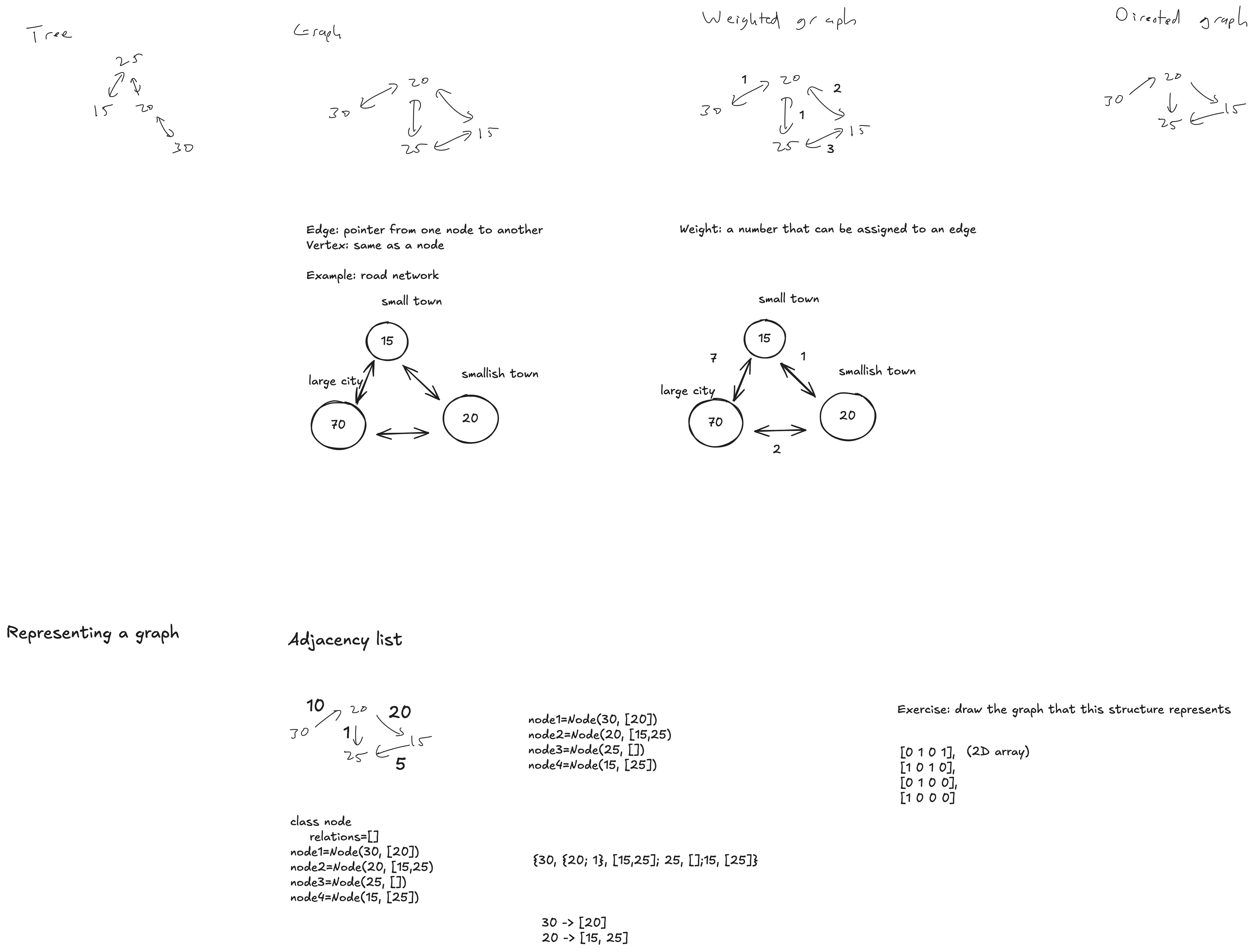Graphs introduction whiteboard
